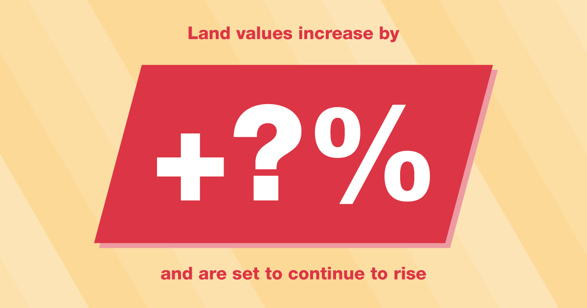 Land values rise by 3 in the last quarter
